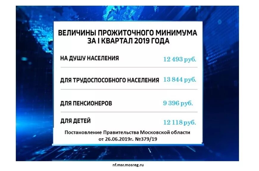 Прожиточный минимум московская область январь 2024. Прожиточный минимум 2019. Прожиточный минимум в Московской области. Минимальный прожиточный минимум в Московской области. Прожиточный минимум за первый квартал 2019 года.