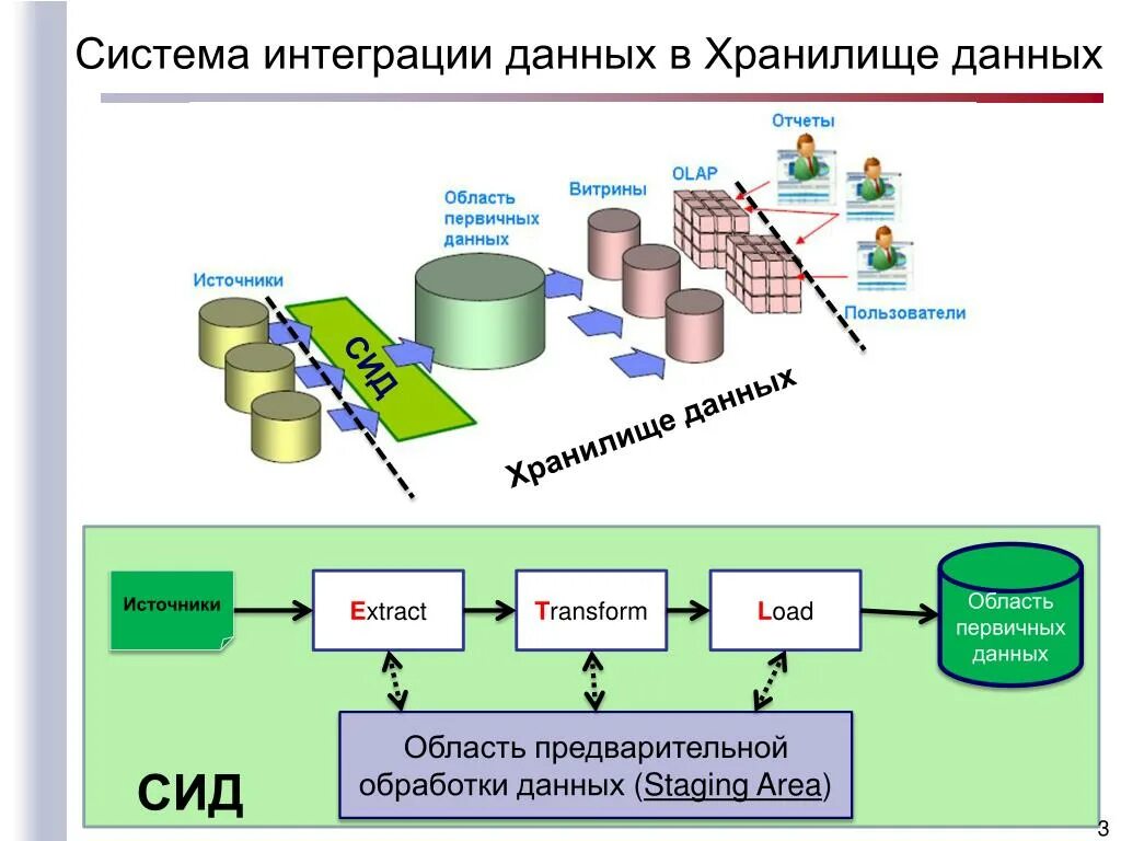 С применением в качестве данных