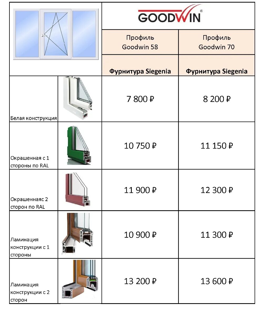 Сколько весит пластиковое окно. Профиль ПВХ Goodwin 70. Технический профиль Гудвин 70 мм. Металлопластиковые окна Goodwin 583. Профиль ПВХ Goodwin 70 многоприжимной замок.