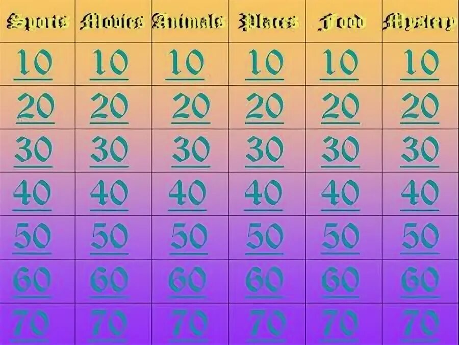 Таблица 10 20 30. 10 20 30 40 до 1000. Таблица 10 20 30. Таблица чисел. Таблица 10 20 30.