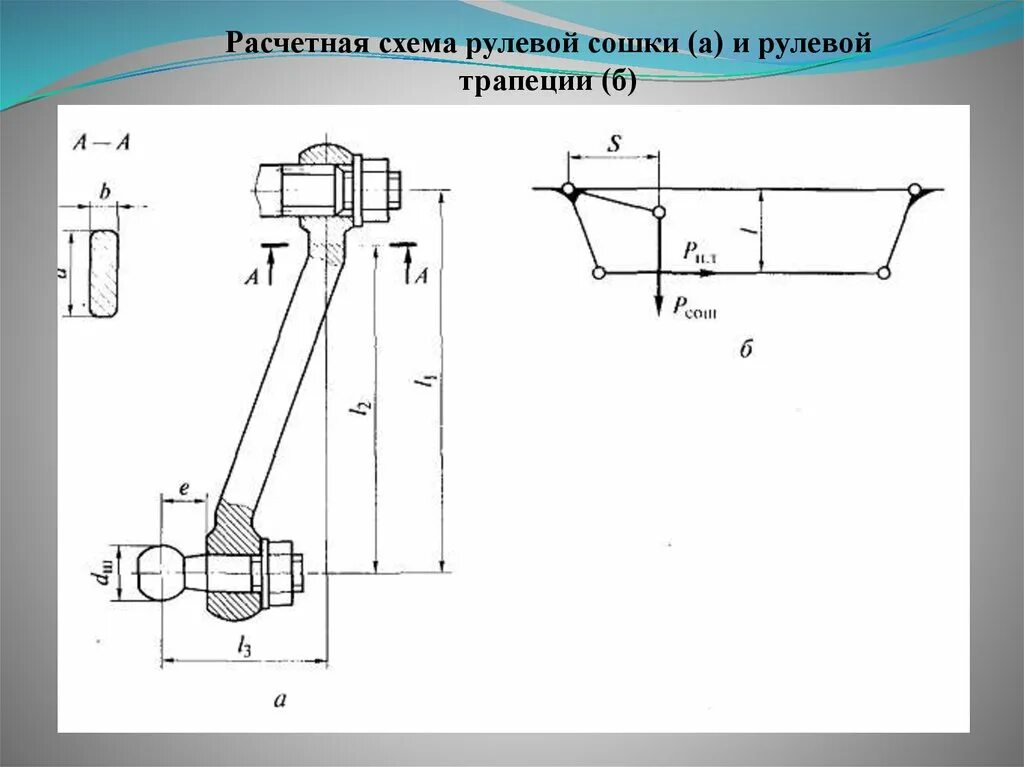 Схема трапеций
