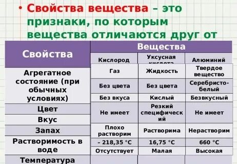 3 свойства веществ химия