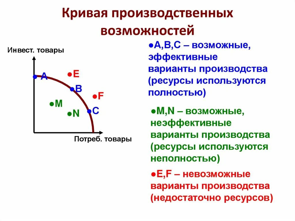 Кривая производственных возможностей альтернативные