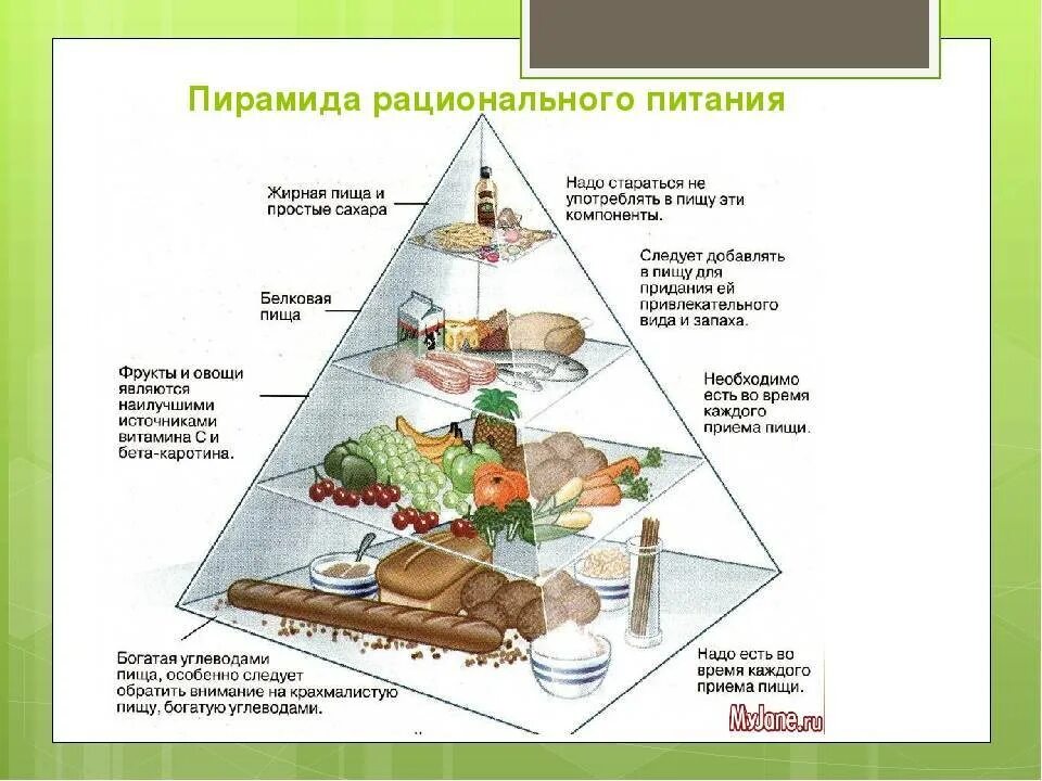 Таблица питания людей. Пирамида здорового питания белки жиры углеводы. Пирамида рационального питания. Рациональное питание пирамида питания. Пирамида таблица правильного питания.
