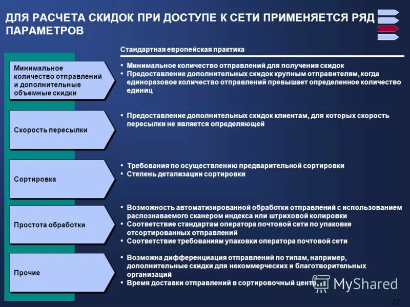 концепции развития рынков