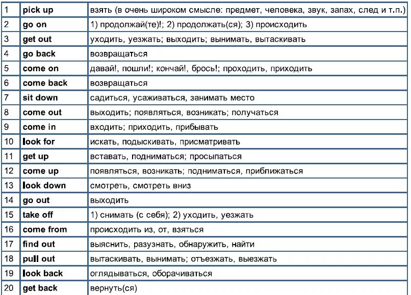 Фразовые глаголы в английском языке список. Фразовые глаголы в английском таблица. Фразальные глаголы в английском языке. Фразовые глаголы в английском с переводом. Распространенные английские глаголы