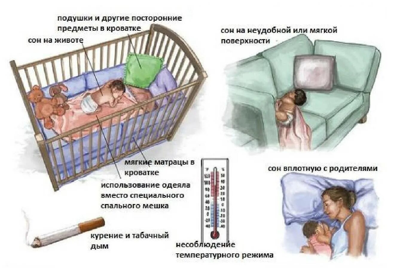 Синдром внезапной смерти у детей до какого возраста. Синдром внезапной смерти у грудничка. Синдром внезапной детской смерти фактор. Причины внезапной смерти новорожденных. Почему умирает новорожденный