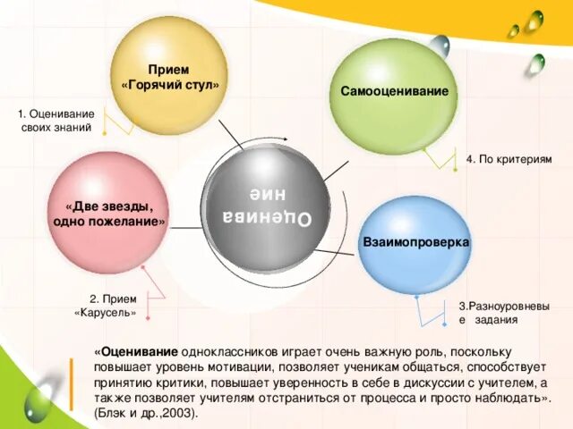 Горяч учит. Стратегия горячий стул. рефлексия две звезды. две звезды и одно пожелание метод.