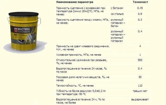 Расход мастики ТЕХНОНИКОЛЬ 24 на 1м2. Мастика битумная ТЕХНОНИКОЛЬ 24 расход. Битумная мастика Техномаст ТЕХНОНИКОЛЬ 20 кг. Мастика ТЕХНОНИКОЛЬ 24 расход.