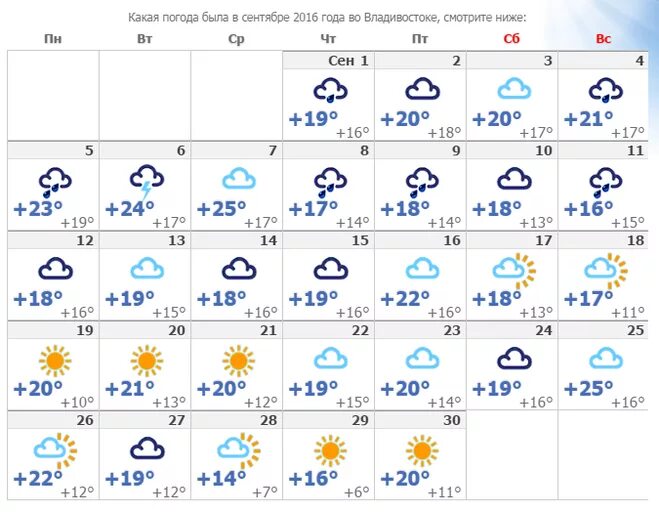 Смотря какая погода. Какая погода была в сентябре. Погода в Сызрани. Какая погода будет во второй половине сентября. Погода сентябрь 2020.