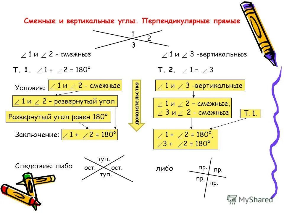 Смежные ряды. Смежные и вертикальные углы 7 класс теория. Снежные и вертикальные углы. Перпендикулярные прямые смежные и вертикальные углы. Смежные вертикальные прямые углы.