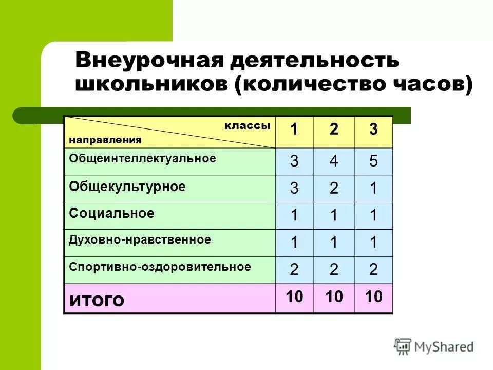 Направления общекультурной деятельности