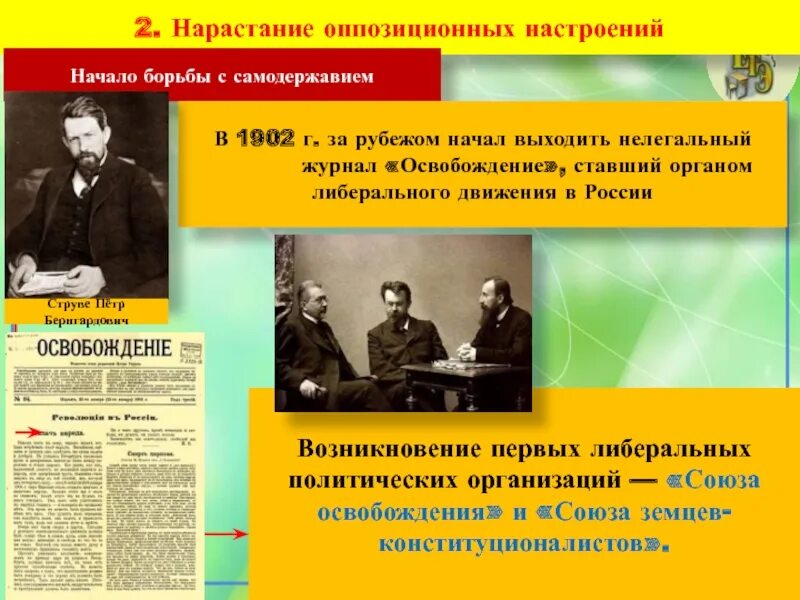 Журнал освобождение. Журнал освобождение 1902. Либеральный журнал «освобождение». Союз Земцев-конституционалистов и Союз освобождения. Оппозиционные силы перед началом первой