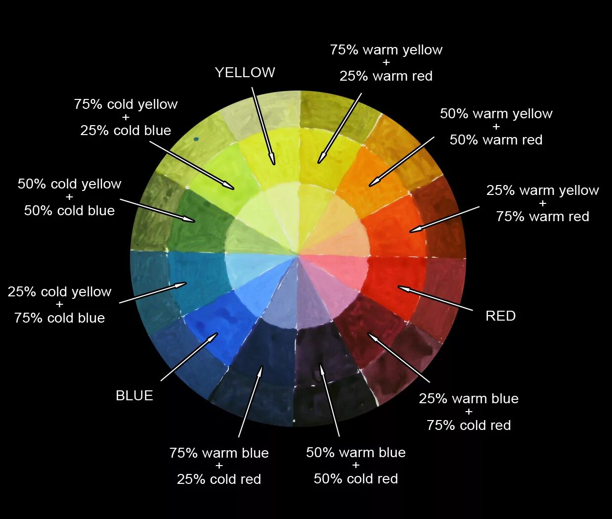 How to make colors