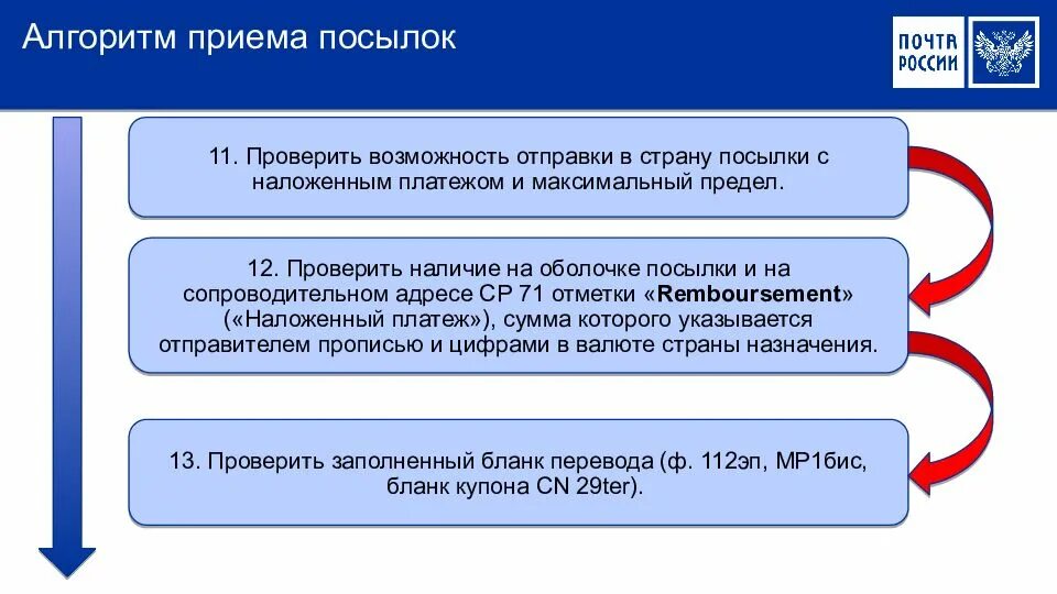 Алгоритм приема вызовов. Алгоритм приема посылки. порядок вручения международных посылок. алгоритм выдачи международных почтовых отправлений. прием обработка вручение посылок презентация.