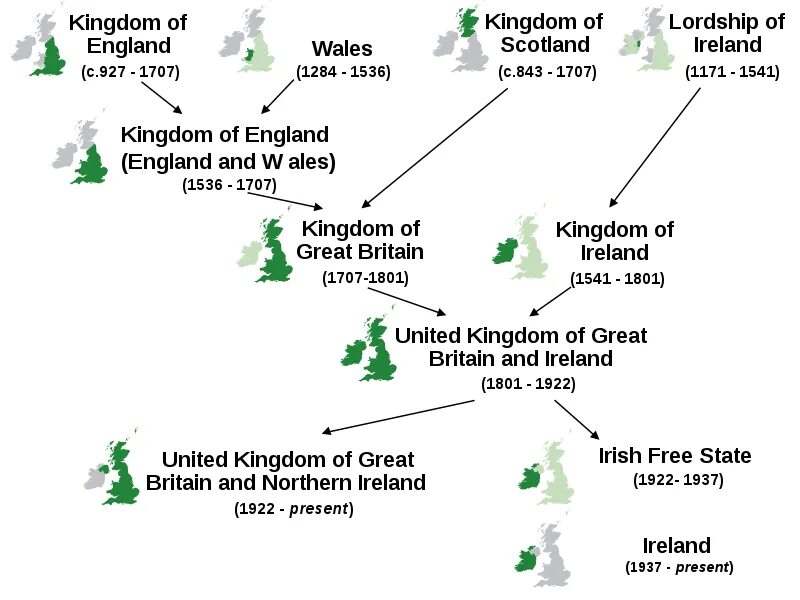 Топик History of great Britain. Uk formation. Британские острова (терминология). The Kingdom of great Britain formed?. When to the uk