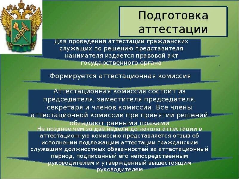 Порядок проведения аттестации государственных служащих. Порядок аттестации государственных гражданских служащих. Порядок проведения аттестации госслужащих. Порядок проведения аттестации сотрудников таможенных органов. Этапы конкурса на государственную гражданскую