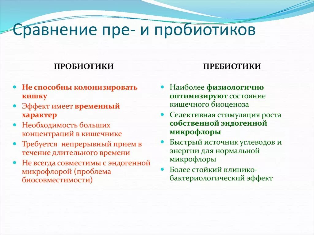 Для чего нужны пребиотики. Пре и пробиотики. Пробиотики пребиотики эубиотики. Пробиотики и пребиотики различия. Пробиотик и пребиотик разница.