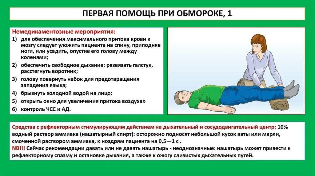 Пострадавший потерял сознания ваши действия