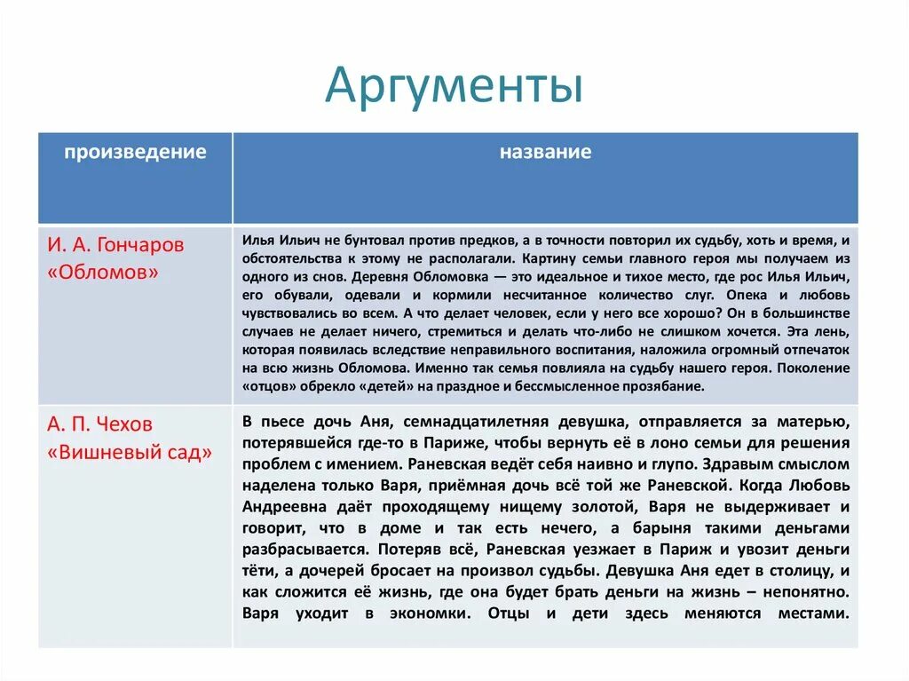 Как мечта помогает понять характер человека аргументы. Аргументы. Аргументы из садика. Аргументы для сочинения. Любовь Аргументы.