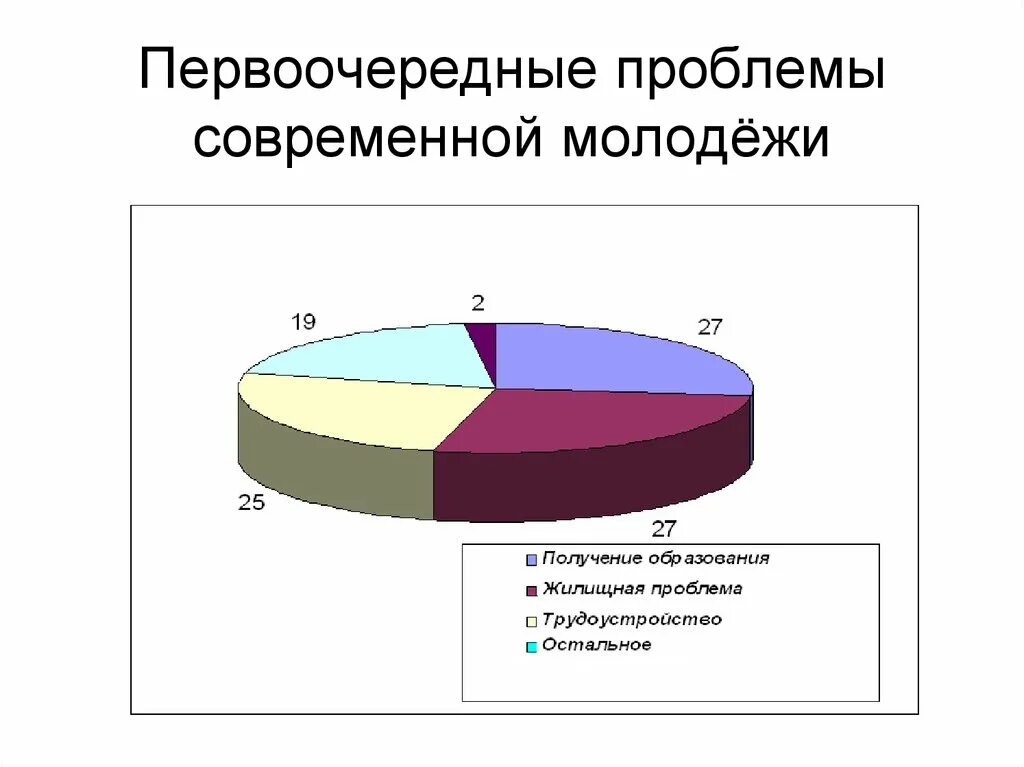 Молодежные проблемы в россии. Проблемы современной молодежи. Основные проблемы молодежи. Современные проблемы современной молодежи. Проблемы молодёжи в современном обществе.