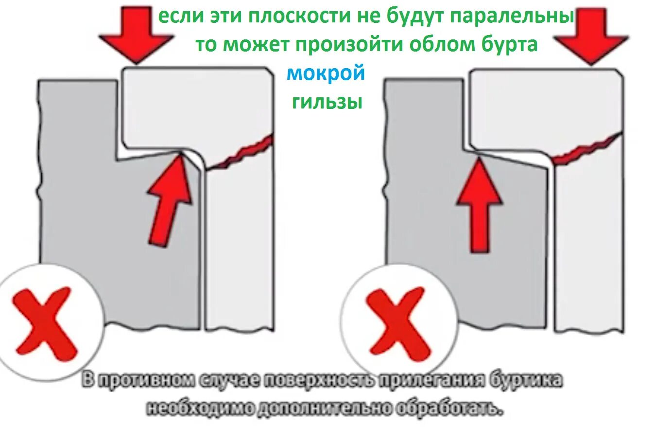 Как клеить обои с подгоном рисунка. Как клеить обои с подгоном рисунка