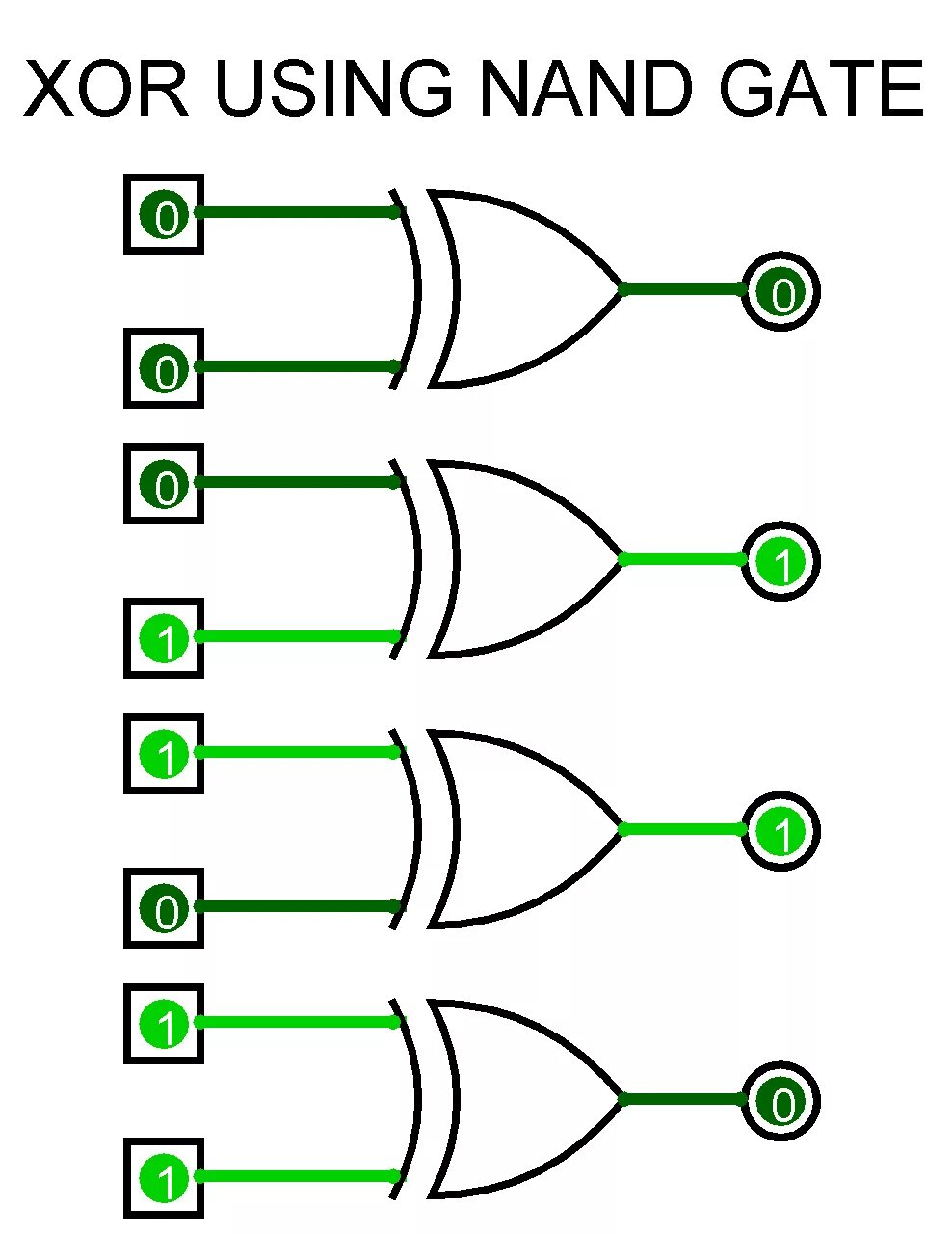 Xor gate. Xor logic. or xor диаграмма.