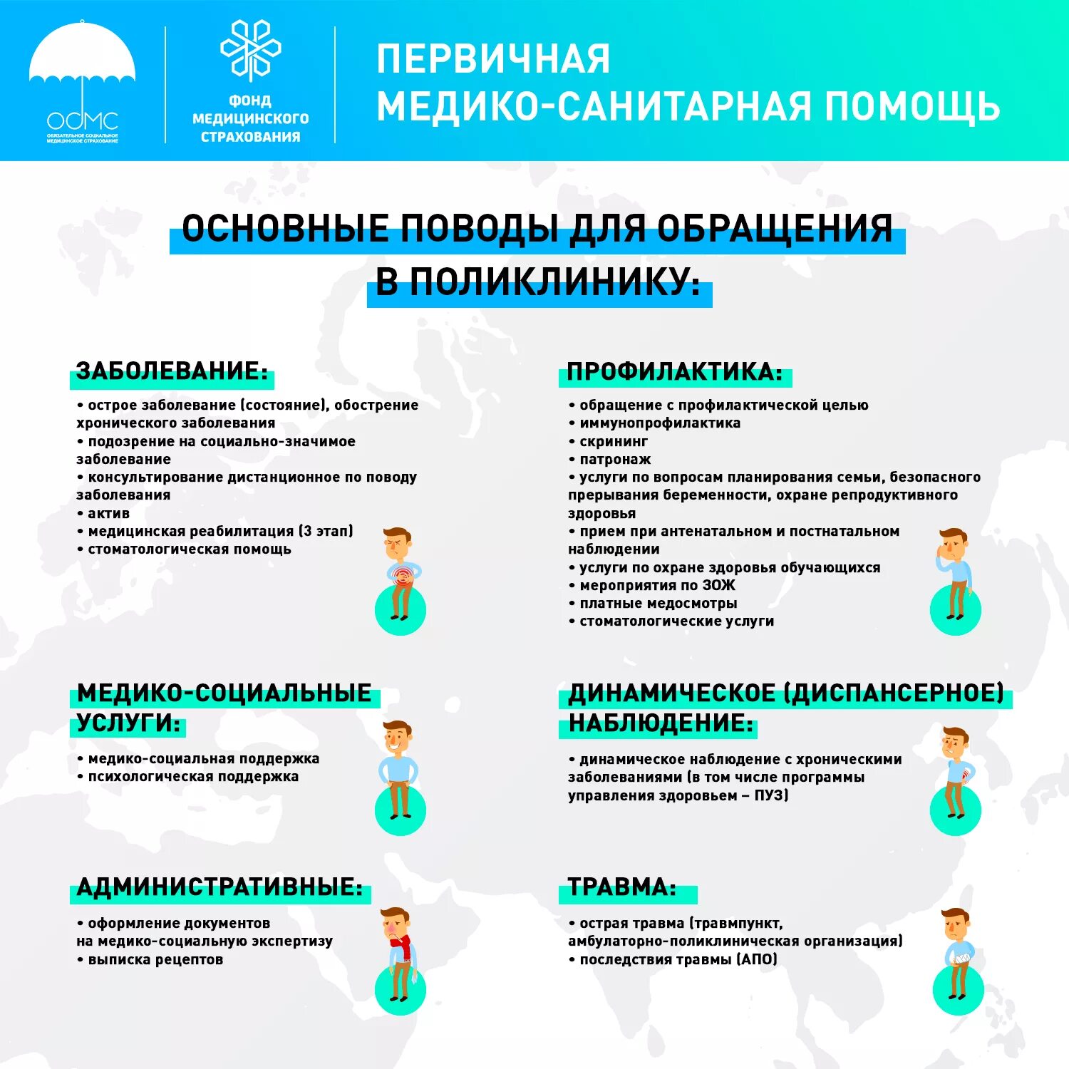 Мед страховка в казахстане. Первичная медицинская санитарная помощь. Организация первичной медико-санитарной помощи. Перечень первичной медико-санитарной помощи. Учреждения первичной медико-санитарной помощи.