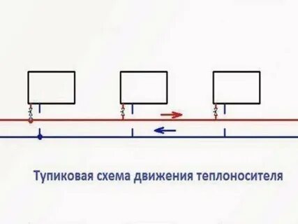 Движения теплоносителя