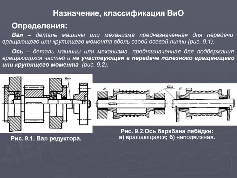 Определение термина деталь. Валы детали машин техническая механика. вал. классификация валов.. вал деталь машин. деталь машины для передачи крутящего момента.