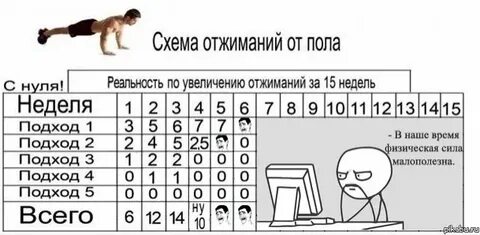 Герой делает отжимания и считает восемь девять