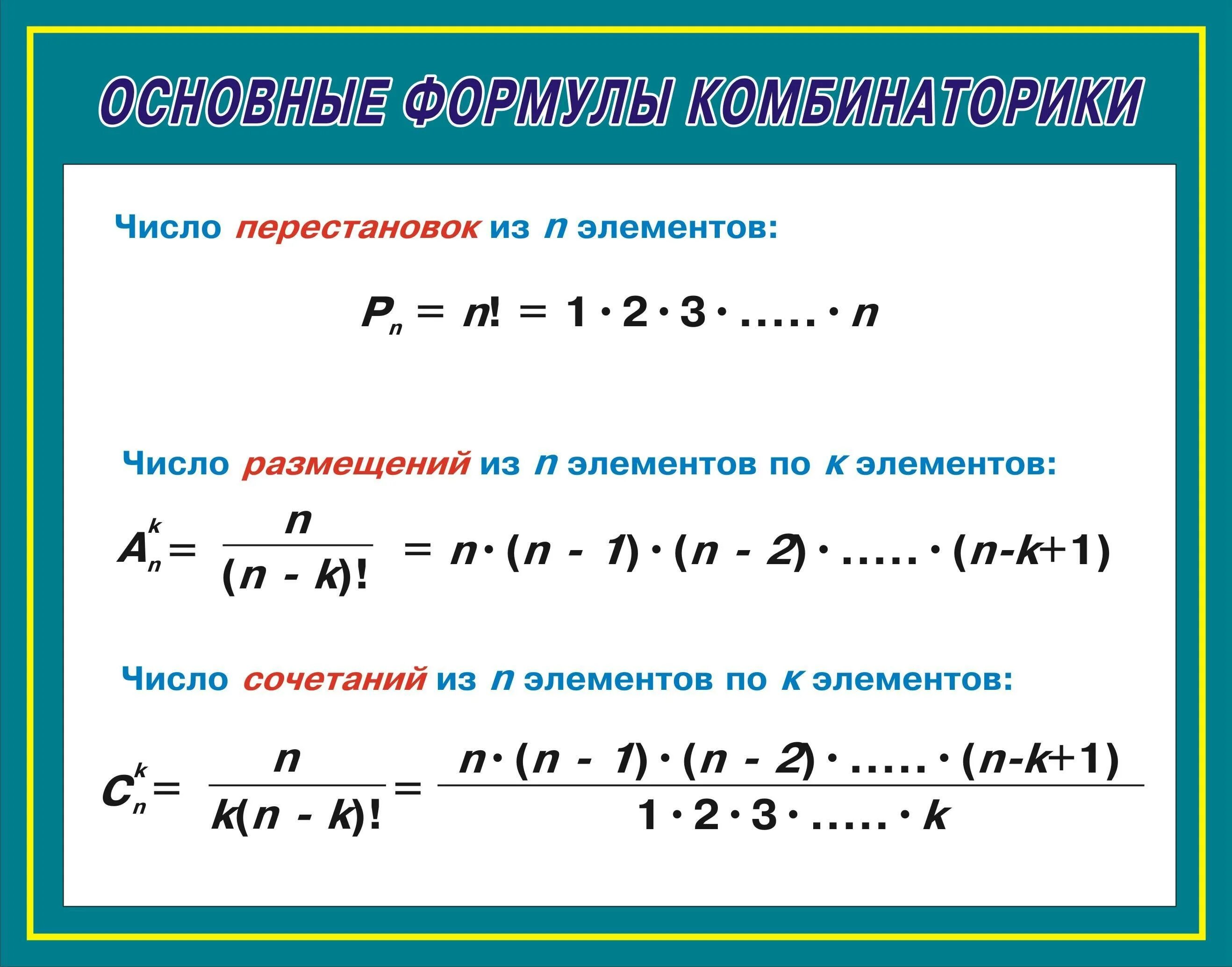 Комбинаторика. Основные формулы комбинаторики. Сочетания и размещения формулы. Формулы сочетания размещения перестановки.