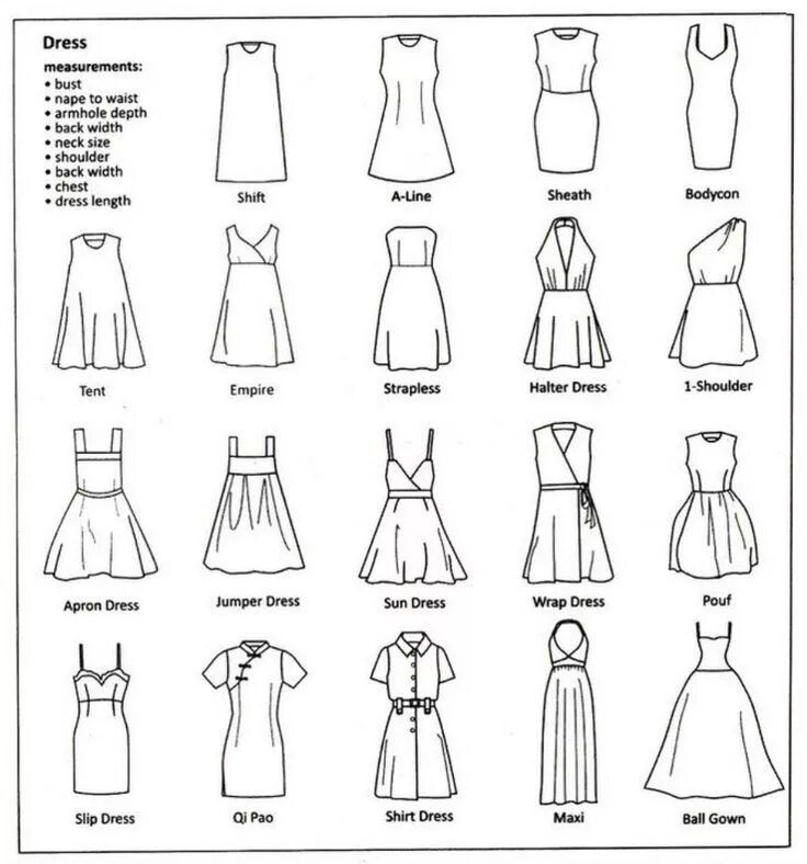 Покрой какие бывают. Фасоны платьев названия. Формы платьев и их названия. Силуэты платьев названия. Виды фасонов платьев.