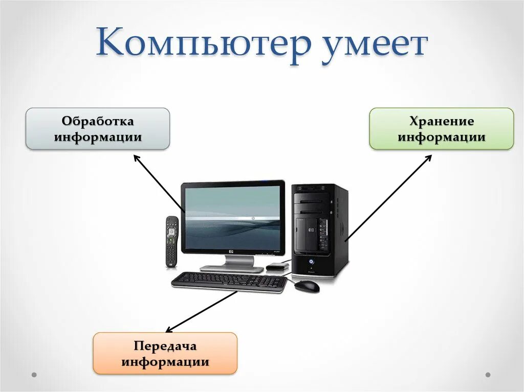 Компьютерные методы обработки информации. Обработка информации в компьютере. Компьютер обрабатывает информацию. Обработка информации с помощью компьютера. Компьютер для обработки.