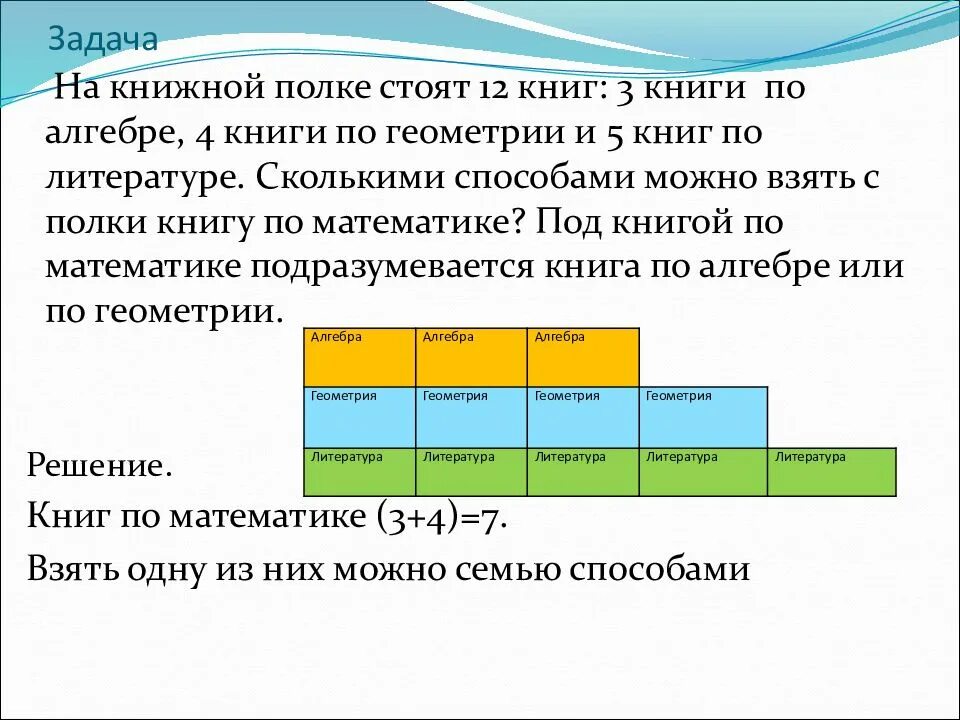 На трех полках расставили. Сколькими способами можно расставить на полке три книги. Книги стоят на полке. Сколькими способами можно расставить 5 книг на полке. Задача на полке стояло 12 книг.