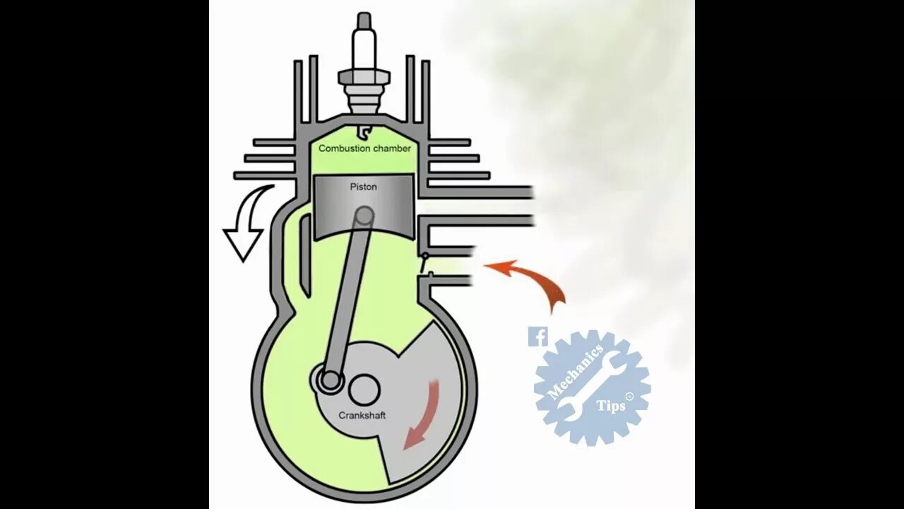 Принцип работы 2т двигателя. 2 Такта двигателя внутреннего сгорания. Камера сгорания 2т двигателя. 2т и 4т двигатели схема.