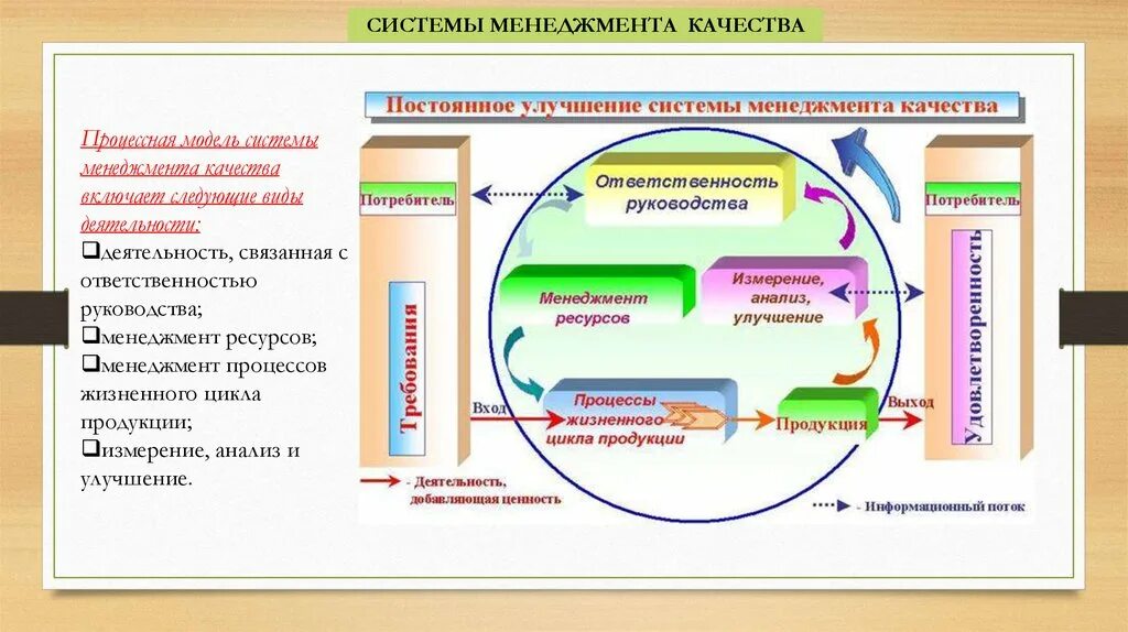 СМК жизненный цикл продукции. Постоянное улучшение системы менеджмента качества. Теории управления качеством. Жизненный цикл системы менеджмента качества.