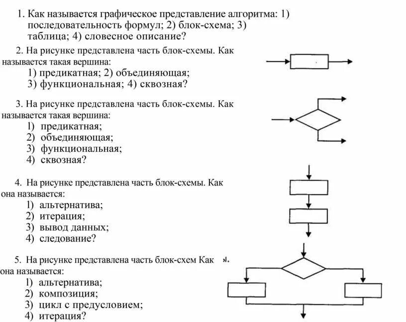 Предикатная блок схема. Графическое задание алгоритма (блок/схемы) – это. Как называется Графическое представление алгоритма. Часть блок схемы сквозная.