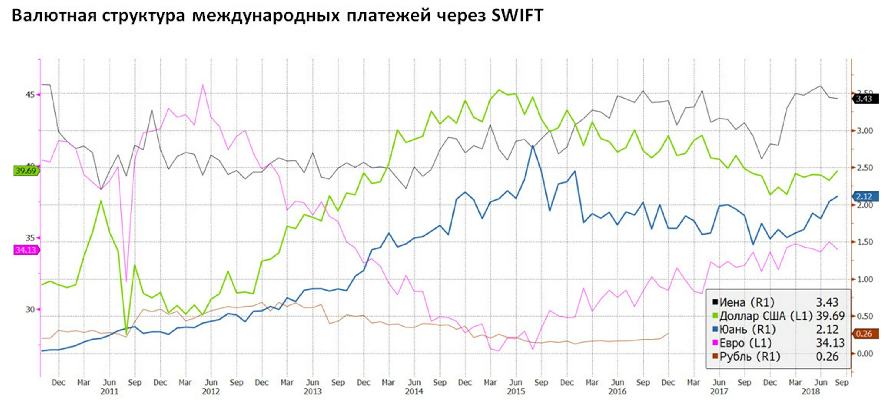 Swift юань. Дедолларизация мировой экономики. связан ли доллар и евро с системой swift.