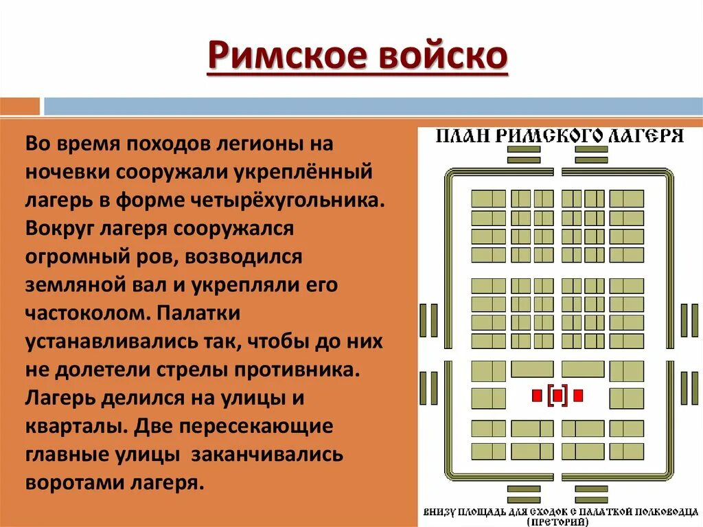 Краткий пересказ параграфа устройство римской республики. Устройство римской Республики римской армии 5 класс. Римское войско кратко. Презентация на тему Римская армия. Устройство римской армии 5 класс.