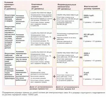Премия сотрудникам в расходы