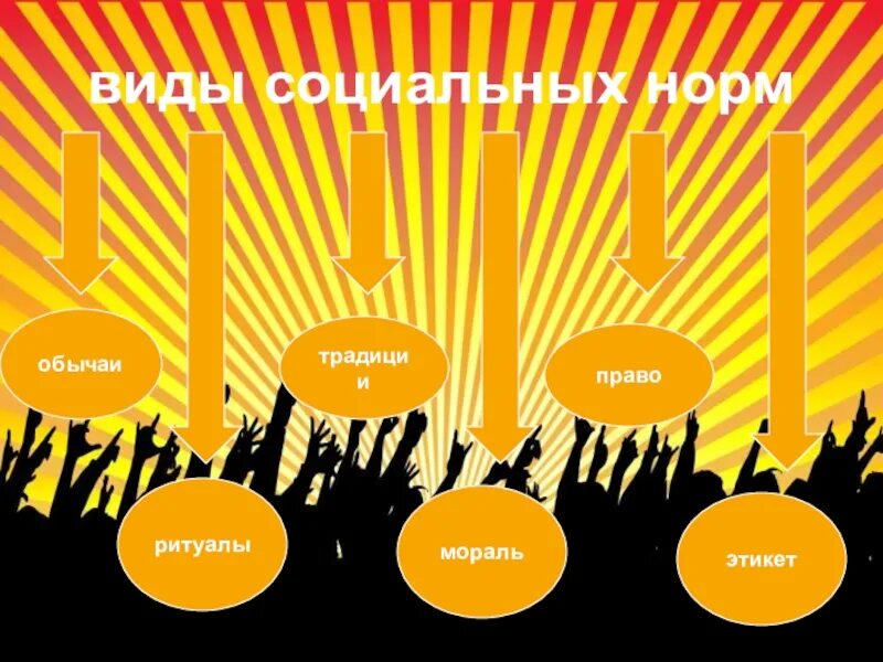 социальный ритуал