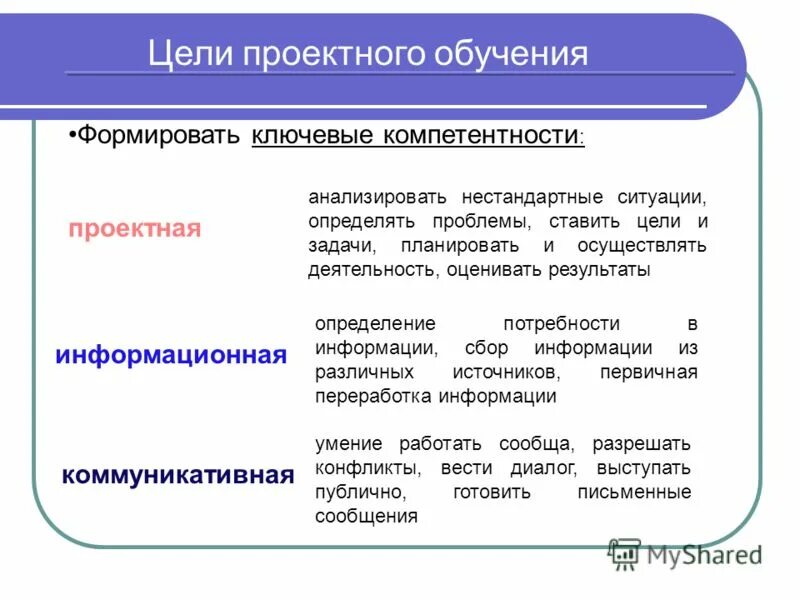 актуальность проблемы технология проект. этапы технологии проектного обучения. наводящие вопросы это метод обучения. подводные камни проектной деятельности схема. проблемы проектного обучения.