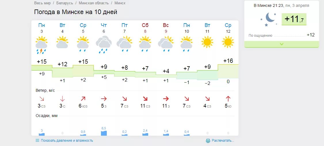 Погода в минске на неделю