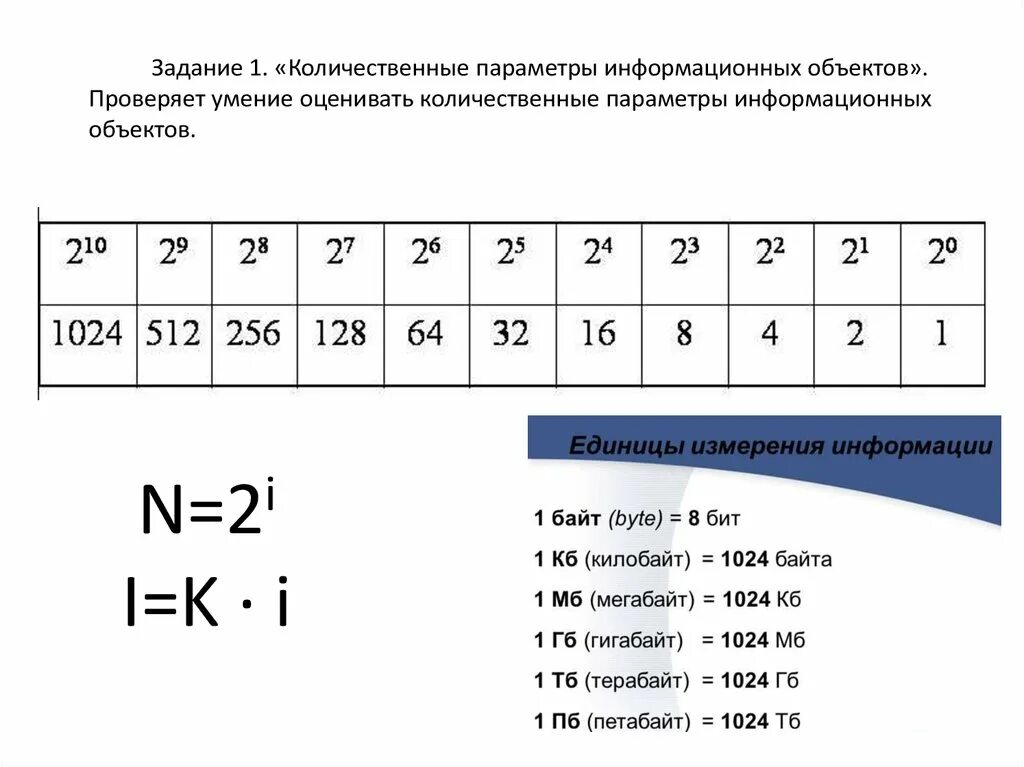 По многим десяткам параметров егэ. Количественные параметры информационных объектов в информатике. Формула для 7 задания ОГЭ Информатика. Формула для 1 задания Информатика ОГЭ. Количественные параметры информационных объектов 7 класс.