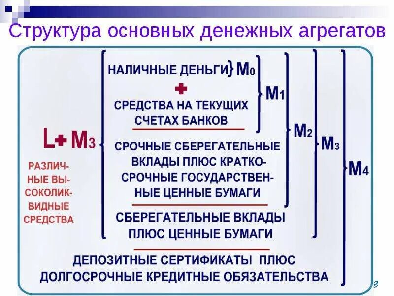 Таблица динамики