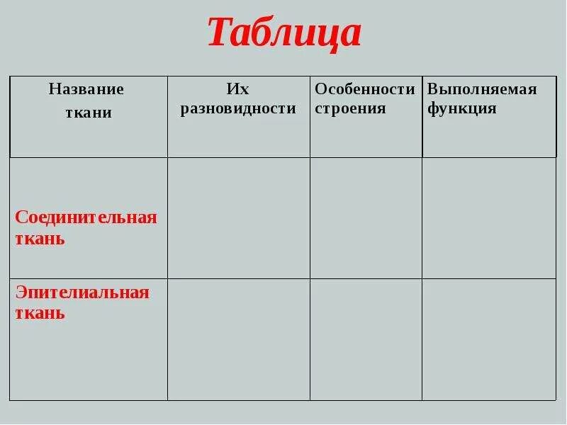 Пустая таблица ткани человека. Соединительная ткань строение и функции таблица 8 класс. Соединительная ткань таблица 8 класс биология. Строение соединительной ткани человека таблица. Заполните таблицу ткани человека