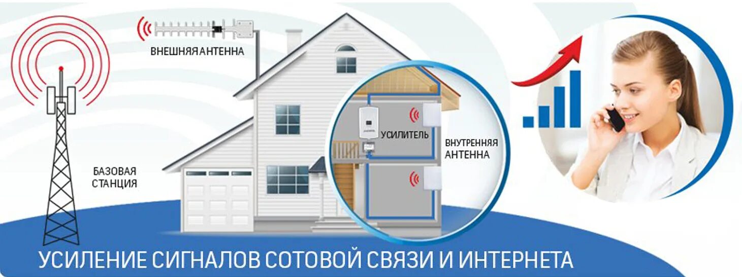 Сотовая радиосвязь