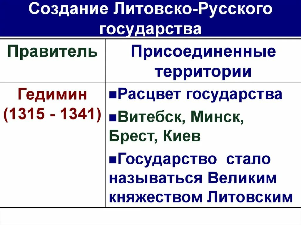 Великие князья литовские таблица. Таблица Литовское государство. Таблица возникновение литовского государства. Великое княжество Литовское таблица. Литовское государство и Русь таблица.