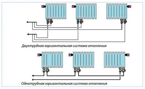 Система отопления нижнего подключения